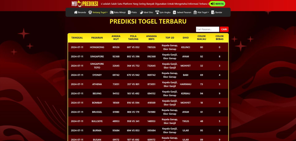 Metode Menang dengan Prediksi